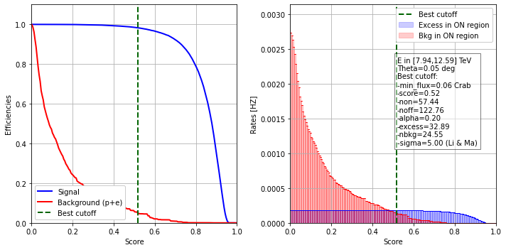 ../../../_images/contribute_benchmarks_DL3_benchmarks_DL3_cuts_optimization_17_15.png