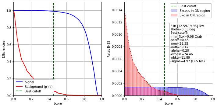 ../../../_images/contribute_benchmarks_DL3_benchmarks_DL3_cuts_optimization_17_16.png