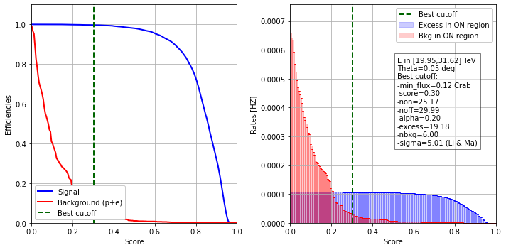 ../../../_images/contribute_benchmarks_DL3_benchmarks_DL3_cuts_optimization_17_17.png