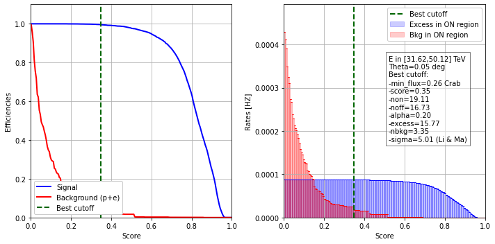 ../../../_images/contribute_benchmarks_DL3_benchmarks_DL3_cuts_optimization_17_18.png
