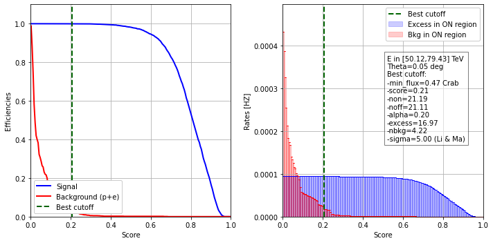../../../_images/contribute_benchmarks_DL3_benchmarks_DL3_cuts_optimization_17_19.png