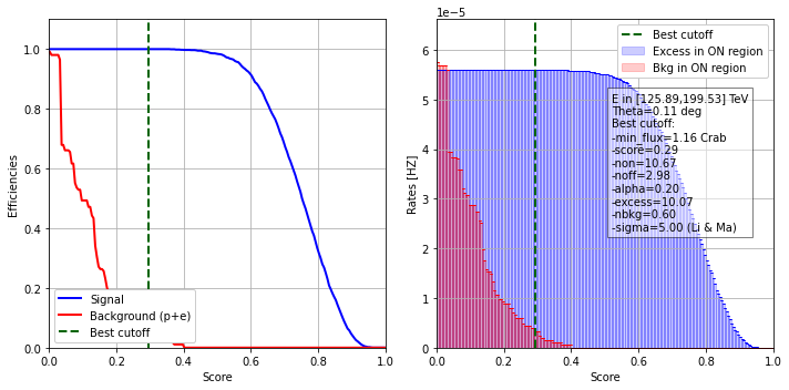 ../../../_images/contribute_benchmarks_DL3_benchmarks_DL3_cuts_optimization_17_21.png