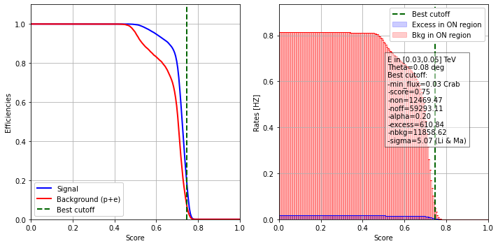 ../../../_images/contribute_benchmarks_DL3_benchmarks_DL3_cuts_optimization_17_3.png