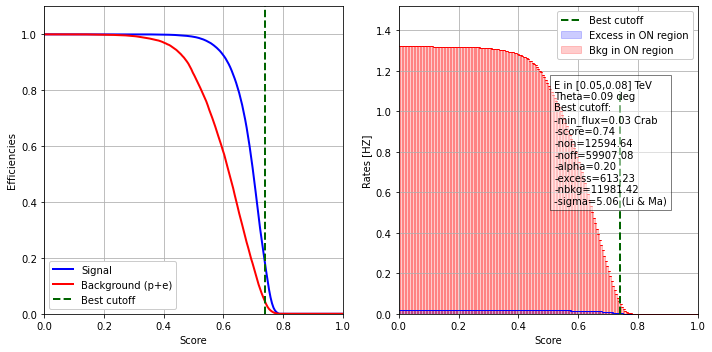 ../../../_images/contribute_benchmarks_DL3_benchmarks_DL3_cuts_optimization_17_4.png