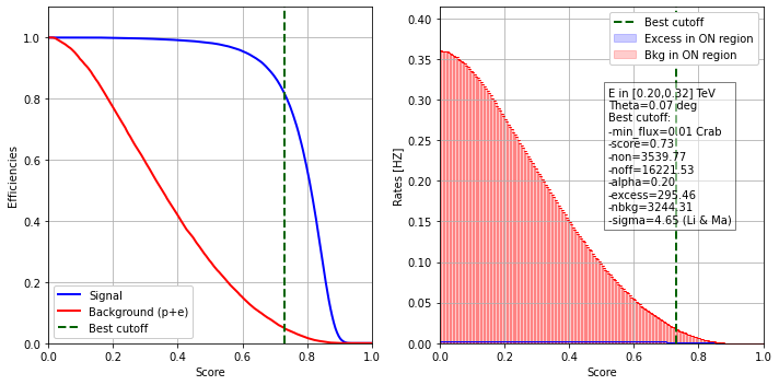 ../../../_images/contribute_benchmarks_DL3_benchmarks_DL3_cuts_optimization_17_7.png