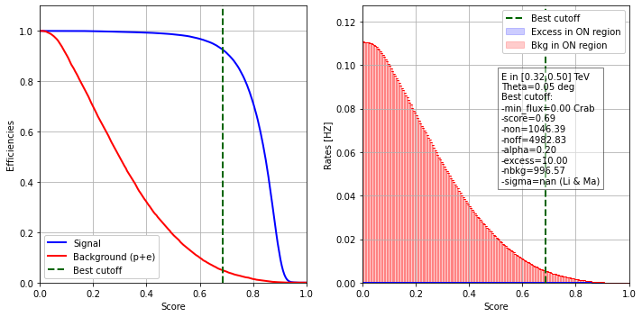 ../../../_images/contribute_benchmarks_DL3_benchmarks_DL3_cuts_optimization_17_8.png