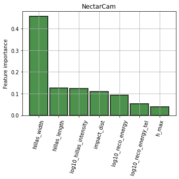 ../../../_images/contribute_benchmarks_MODELS_benchmarks_MODELS_classification_27_1.png