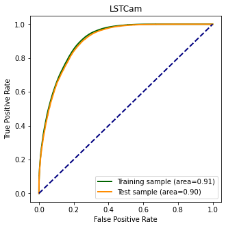 ../../../_images/contribute_benchmarks_MODELS_benchmarks_MODELS_classification_33_1.png