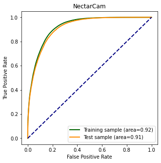 ../../../_images/contribute_benchmarks_MODELS_benchmarks_MODELS_classification_33_3.png