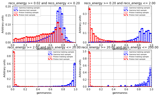 ../../../_images/contribute_benchmarks_MODELS_benchmarks_MODELS_classification_35_1.png
