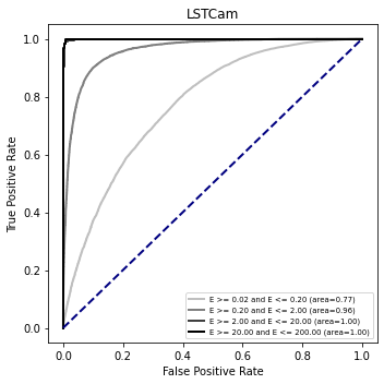 ../../../_images/contribute_benchmarks_MODELS_benchmarks_MODELS_classification_37_0.png