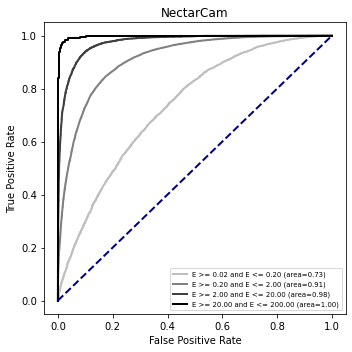 ../../../_images/contribute_benchmarks_MODELS_benchmarks_MODELS_classification_37_1.png
