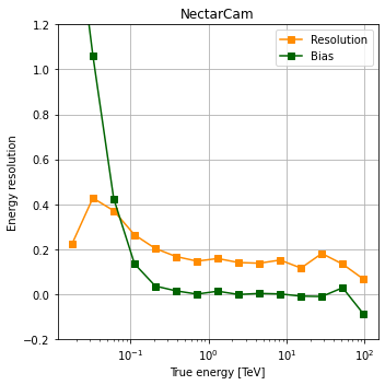 ../../../_images/contribute_benchmarks_MODELS_benchmarks_MODELS_energy_30_1.png