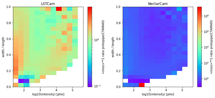 ../../../_images/contribute_benchmarks_TRAINING_benchmarks_DL1_DirectionLUT_32_1.png