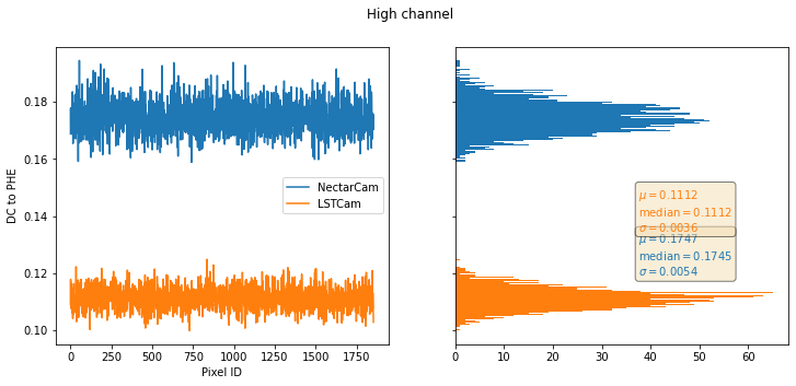 ../../../_images/contribute_benchmarks_TRAINING_benchmarks_DL1_calibration_41_1.png