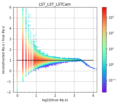 ../../../_images/contribute_benchmarks_TRAINING_benchmarks_DL1_calibration_47_0.png