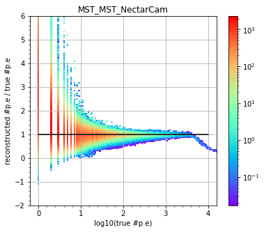 ../../../_images/contribute_benchmarks_TRAINING_benchmarks_DL1_calibration_47_1.png