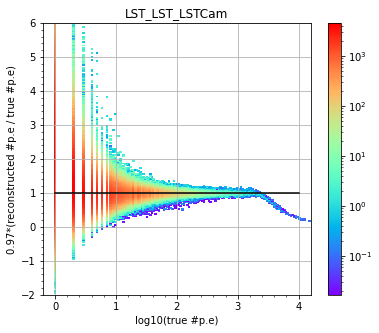 ../../../_images/contribute_benchmarks_TRAINING_benchmarks_DL1_calibration_51_0.png