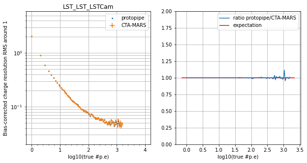 ../../../_images/contribute_benchmarks_TRAINING_benchmarks_DL1_calibration_54_0.png
