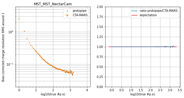 ../../../_images/contribute_benchmarks_TRAINING_benchmarks_DL1_calibration_54_1.png