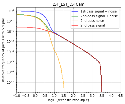 ../../../_images/contribute_benchmarks_TRAINING_benchmarks_DL1_calibration_57_0.png