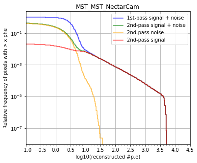 ../../../_images/contribute_benchmarks_TRAINING_benchmarks_DL1_calibration_57_1.png