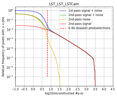 ../../../_images/contribute_benchmarks_TRAINING_benchmarks_DL1_calibration_62_1.png