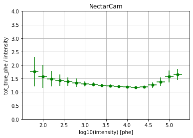 ../../../_images/contribute_benchmarks_TRAINING_benchmarks_DL1_image-cleaning-with-true-phes_20_1.png