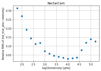 ../../../_images/contribute_benchmarks_TRAINING_benchmarks_DL1_image-cleaning-with-true-phes_22_1.png