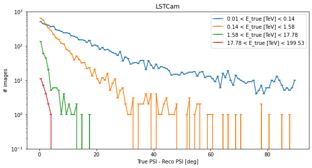 ../../../_images/contribute_benchmarks_TRAINING_benchmarks_DL1_image-cleaning-with-true-phes_31_0.png