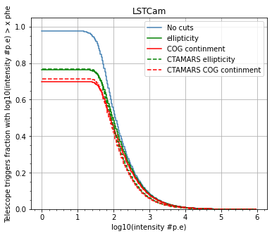 ../../../_images/contribute_benchmarks_TRAINING_benchmarks_DL1_image-cleaning_24_0.png