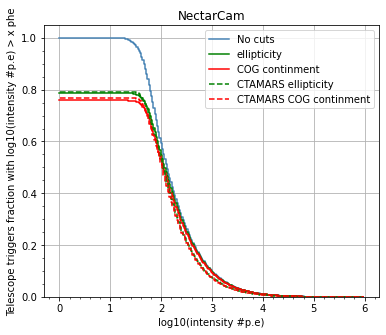 ../../../_images/contribute_benchmarks_TRAINING_benchmarks_DL1_image-cleaning_24_1.png