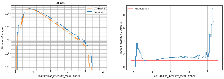 ../../../_images/contribute_benchmarks_TRAINING_benchmarks_DL1_image-cleaning_29_1.png