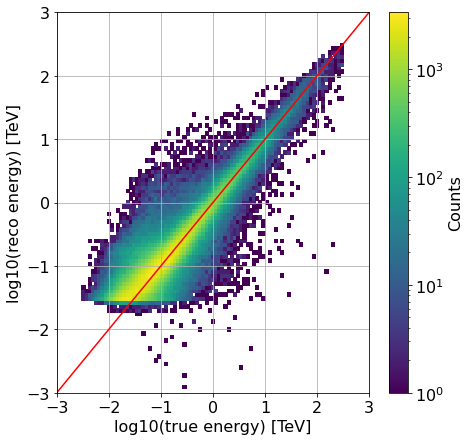 ../../../_images/contribute_benchmarks_TRAINING_benchmarks_DL2_EnergyLUT_34_1.png