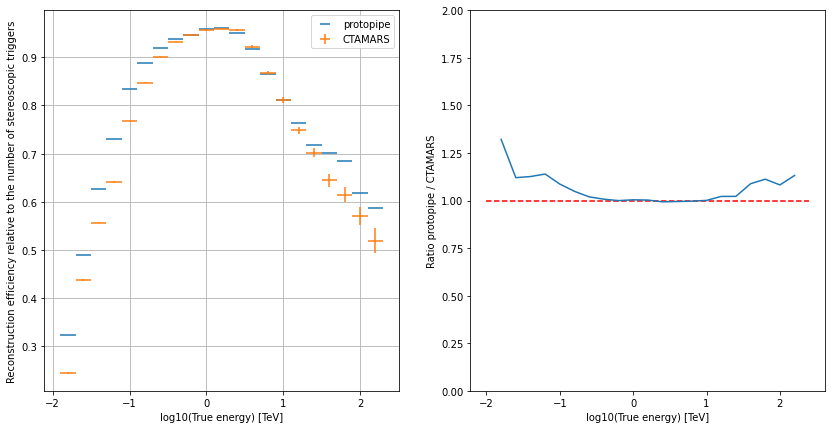 ../../../_images/contribute_benchmarks_TRAINING_benchmarks_DL2_direction-reconstruction_31_0.png