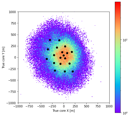 ../../../_images/contribute_benchmarks_TRAINING_benchmarks_DL2_direction-reconstruction_35_0.png