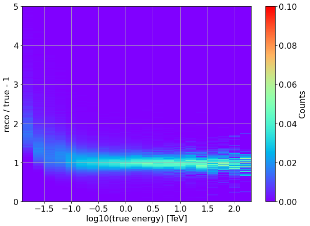 ../../../_images/contribute_benchmarks_TRAINING_benchmarks_DL2_to_classification_19_0.png