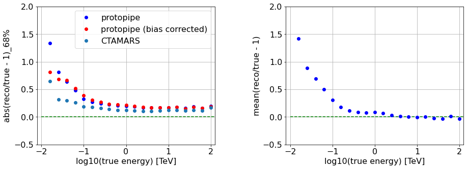 ../../../_images/contribute_benchmarks_TRAINING_benchmarks_DL2_to_classification_23_0.png