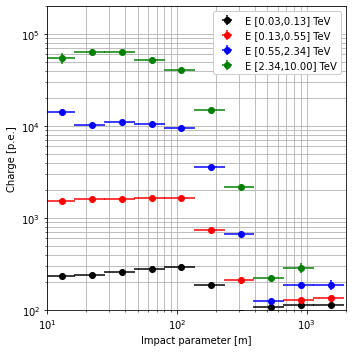 ../../../_images/contribute_benchmarks_TRAINING_benchmarks_DL2_to_energy-estimation_15_0.png